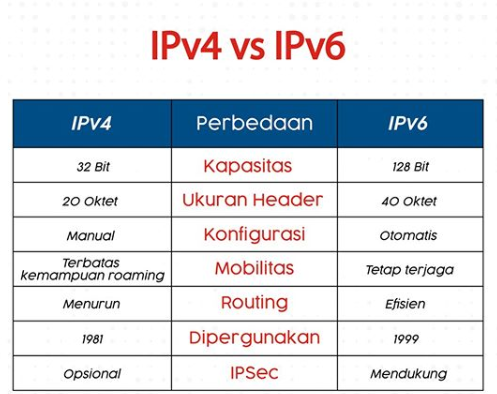 Featured Mengenal IPV4 dan IPV6