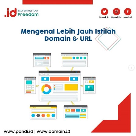 Featured Mengenal lebih jauh istilah URL dan Nama Domain